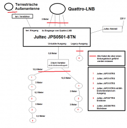 JultecJPS0501-8TN-Unicable-System_Potentialausgleich_terrestrik-UKW-Einspeisung