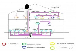 Unicable_Antennendosen_Pegelberechnung_JultecJAD_JAP_Skizze