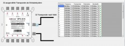 Dur-Line_DPC32K_Anwendung_statisches-Einkabelsystem