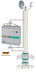 PolytronPCU4141_Anlagenbeispiel