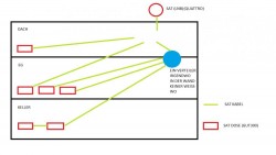 Satanlage_UnicableEN50494_Planung_LNB