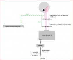 Installation/Komponenten (Haus-Kabelplan_Unicable-Satanlage_Aufbauskizze)