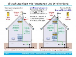 Kathrein KAZ11 in Anwendung bei Erdung mit Blitzschutzanlage (Direkterdung + Fangstange) -- Foto von RMM Multimedia