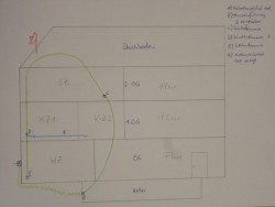 Satanlage_Unicable_Planung_Haus-Fernsehen