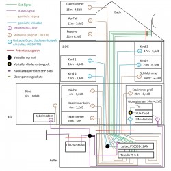 Planung Sat-Anlage mit Unicable und Kabeleinspeisung