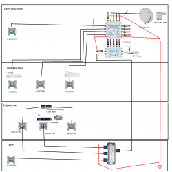 Satanlage_JultecJRM0508A_JPS0501-8TN_Unicable-Legacy-Versorgung_Enigma2_VU-Plus-Receiver-Potentialausgleich_Edit1