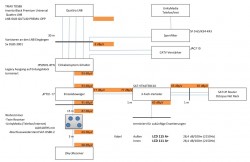 Sat-Verteilung_Unicable-Internet-Telefon_UM-Einspeisung_Pegelberechnung