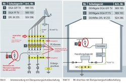 Zusammenführung Sat-DVB-S_BK_DVB-C