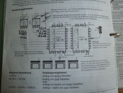 Schema Multifeed-Anlage - Schema LNB´s zu Umschaltmatrix