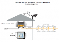 Verkabelung_Inverto IDLU-UST112-CUO1O-8PP_Julte_JRM0508T