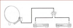 Unicable-LNB_2-Twin-Receiver_Verteiler