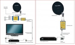 Technisat TechniRouter 2-1 Mini Anleitung Anschluss