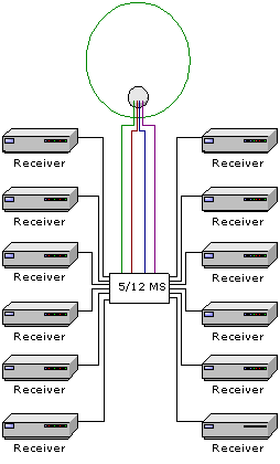 12receiver-01sat-ms512.gif