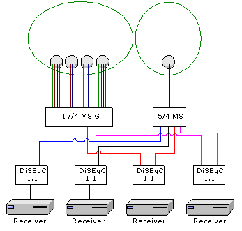 04receiver-05sat-ms174ms54.gif