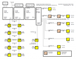 Skizze_Pegelberechnung_Jultec_JPS0501-8_kaskadiert_JAP-Antennendosen_terrestrische-Einspeisung_Schaltschrank-Potentialausgleich_Planung1