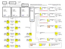 Skizze_Pegelberechnung_Jultec_JPS0501-8_kaskadiert_JAP-Antennendosen_terrestrische-Einspeisung_Schaltschrank-Potentialausgleich_Planung2