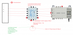 Jultec_JPS0501-8A_Unicable-EN50494_Kaskadierung_durchschleifen