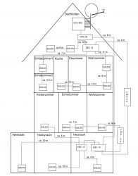 Haus Verkabelung Unicable Kathrein EXU 908