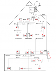 Haus Verkabelung Unicable Kathrein EXU 908_Edit1