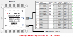 Dur-Line_DPC32_1x32TP-Modus_Vorprogrammierung