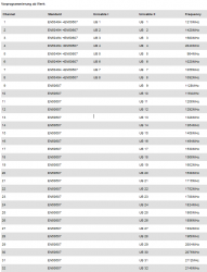 Dur-Line_DPC32K-ID-Frequenz-Vorprogrammierung-original-Auslieferungssoftware