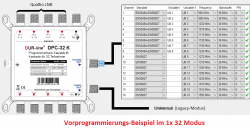 1x 32 Modus