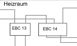 Haus Verkabelung Unicable Kathrein EXU 908_Heizraum-Verteiler