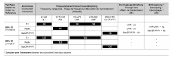 Kathrein_ESU-Antennendose_technische-Daten_Durchgangsdaempfung_Anschlussdaempfung_Entkopplung