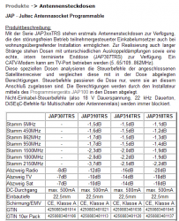 Jultec_JAP-Antennendose_technische-Daten_Durchgangsdaempfung_Anschlussdaempfung