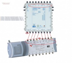 Ebenen-Eingaenge_Zuordnung_HH_VH_HL_VL_Triax-Multischalter_TMS9x8P-Kaskadenausgang_Jultec-JPS09