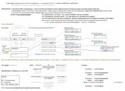 konkretisierter Plan