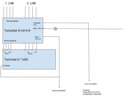 Technisat_TechniRouter_9-1x8_Unicable-EN50494_Anlage_Aufbau_Verkabelung