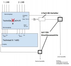 Technisat_TechniRouter_9-1x8_Unicable-EN50494_Anlage_Aufbau_Verkabelung