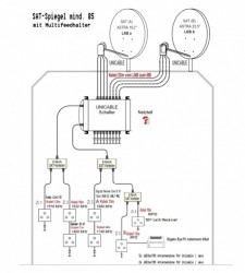 2 Satelliten! 1 Multischalter? 3 Verteiler? 7 Antennendosen!