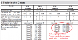 Telestar_SCR5-2-4G_Unicable-Frequenzen-Datenblatt_Anleitung