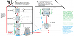 Jultec_JRM_receivergespeiste-Multischalter_Kaskadierter-Aufbau_Beispiel_incl-Potentialausgleich