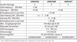 Multischalter 5/8 Jultec JRM0508T / JRM0508A / JRM0508M (voll receivergespeist) für 1 Satelliten (2. Produktgeneration)
