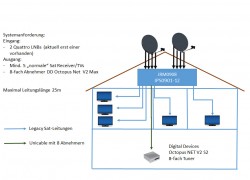 Projektskizze_2Sat_5LegacySatEmpfänger_1Unicablemit8EMpfängern.jpg