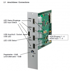 Polytron_SPM-H4TCT_HDMI-Modulator-QAM_DVB-C_T_Umsetzung_Anschluesse