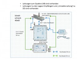 Montageplan_2Sat_5LegacySatEmpfänger_1Unicablemit8EMpfängern_V4.jpg