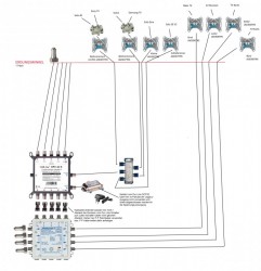 Dur-Line_DPC32_Jultec_JRM0508T_kaskadiert_JAD-Antennedose_Potentialausgleich