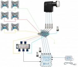 Anschlussplan_Satanlage_Jultec_JPS0501-12TN_Potentialausgleich_Verteiler