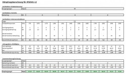 Daempfungsberechnung_Pegelberechnung_Unicable-Satanlage_EN50494