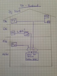 Planung_Satanlage_Internet_Modem_Router_Einspeisung_weiter-verwenden_Koaxkabel