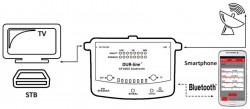 Dur-Line SF 4000 Bluetooth Satfinder Anwendungsbeispiel