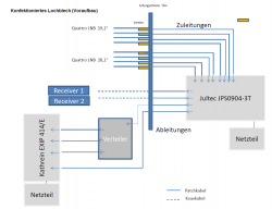 Jultec_JPS0904-3TN_Lochblech_Vormontage_Sat-IP-Versorgung_Unicable_EN50494_Verteiler_3-fach