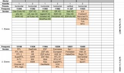 Fuba-Kopfstation_OKM-400_Q_Senderliste-Programmierung