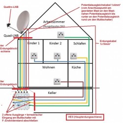 Jultec_JRS0504-4T_Satanlage_Unicable_EN50494_Skizze-Planung