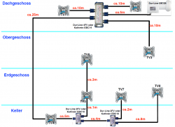 Satanlage_Planung_JESS-EN50607-LNB_Verkabelung_Antennendosen_Verteiler