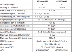 Jultec JPS0504-8T/M technische Daten